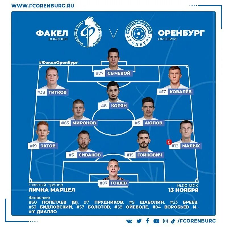 12 тур рфпл. фк камаз состав. футбольные команды набережные челны. фк камаз состав. фк камаз газзаев.