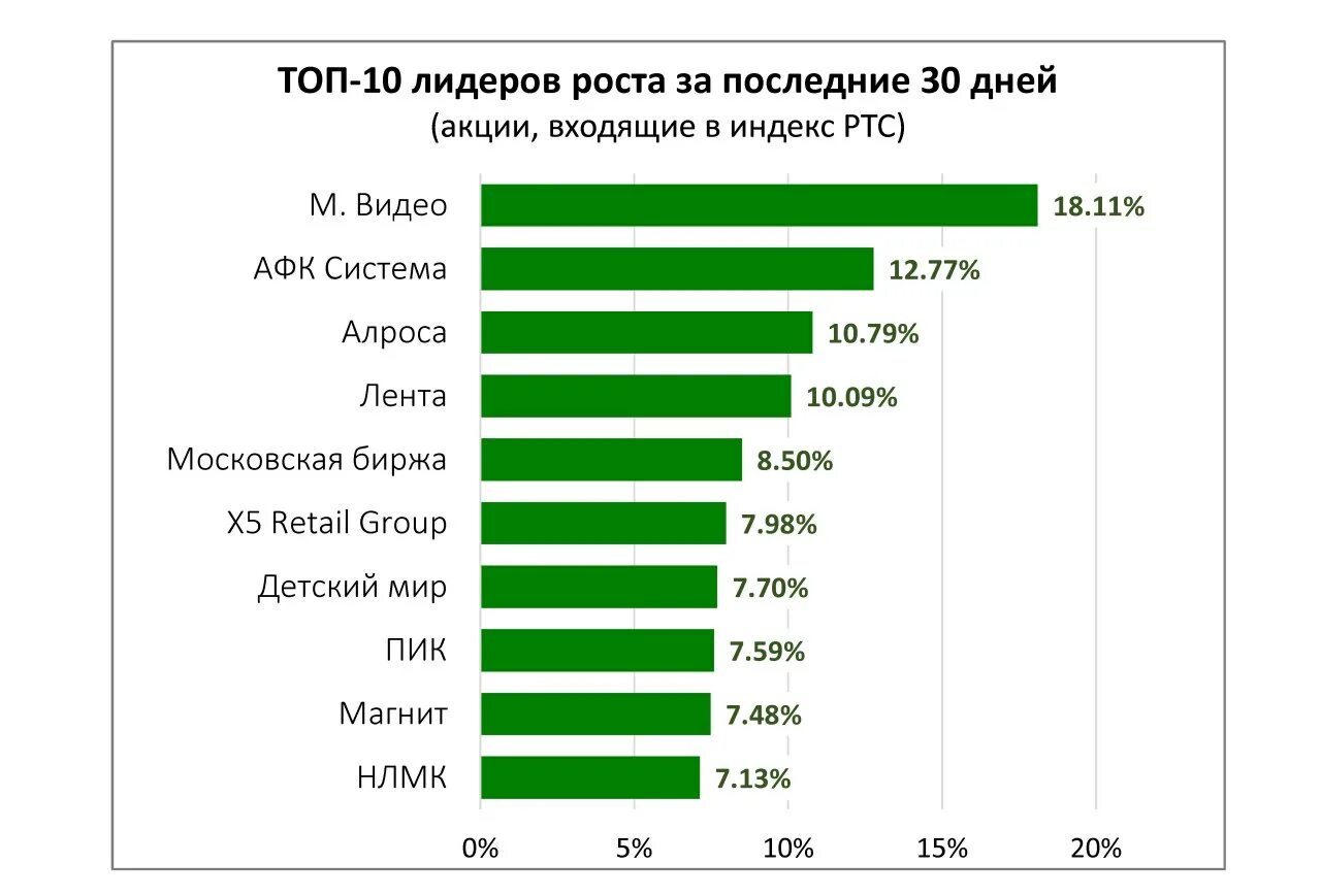 топ 10 лидеров. сельское хозяйство россии импорт. мировые запасы вольфрама. государства с большими запасами золота. презентация десять лидеров.