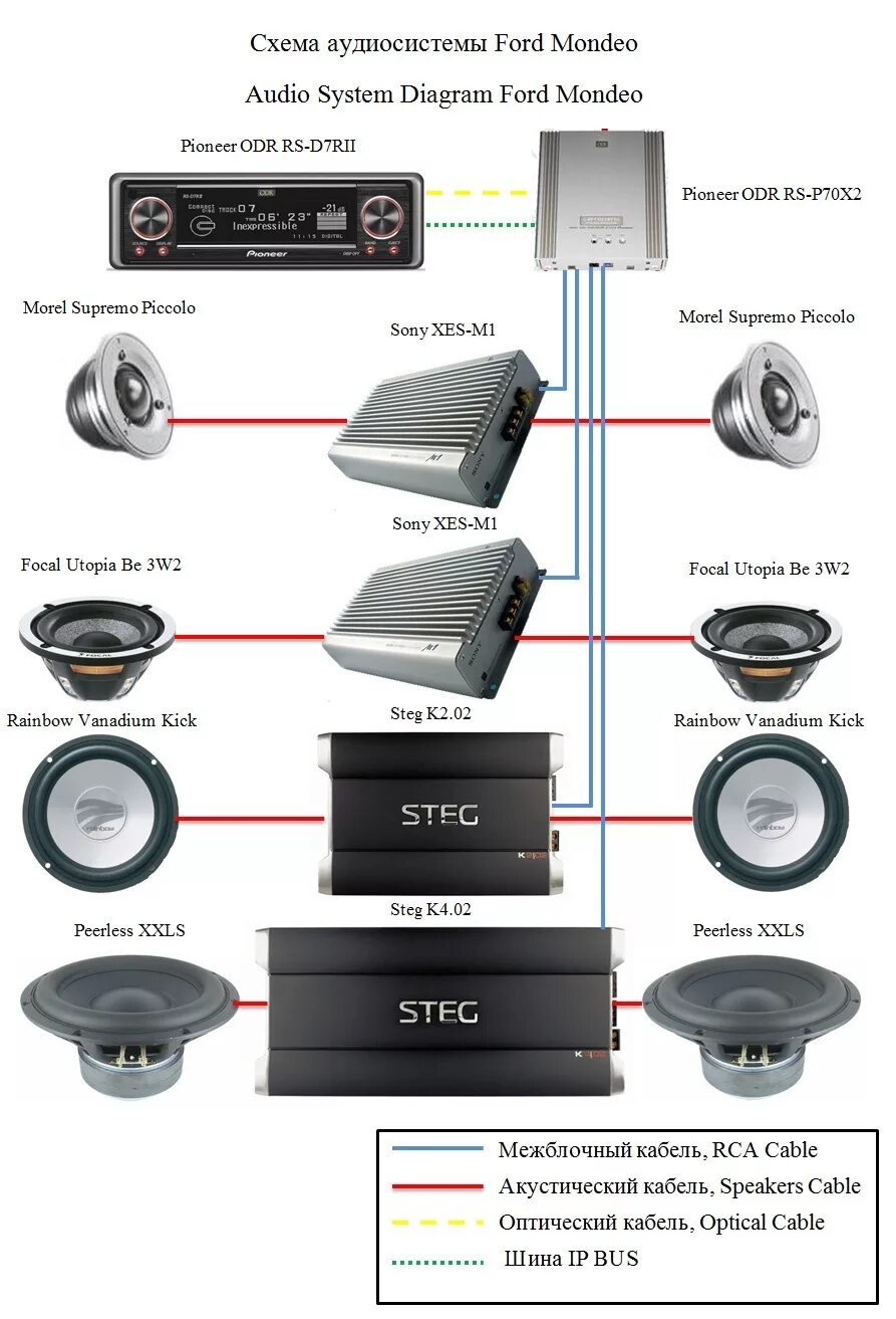 Как правильно подобрать усилитель. Схема подключения автомобильной акустики. Схема подключения трехполосной аудиосистемы. Схема подключения автоакустики. Схема подсоединения Автозвука.