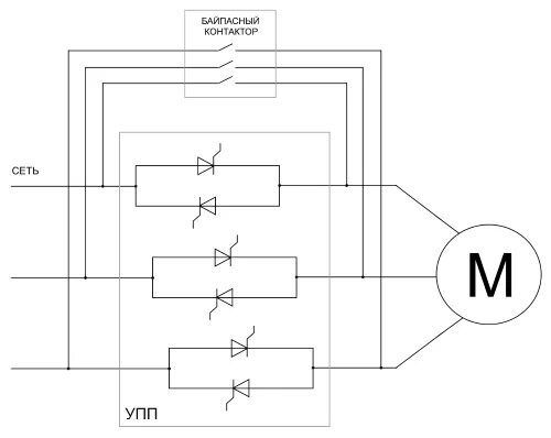 Схема УПП для асинхронного двигателя. Схема плавного пуска электродвигателя. Структурная схема устройства плавного пуска. Устройство плавного пуска электродвигателя схема своими руками.