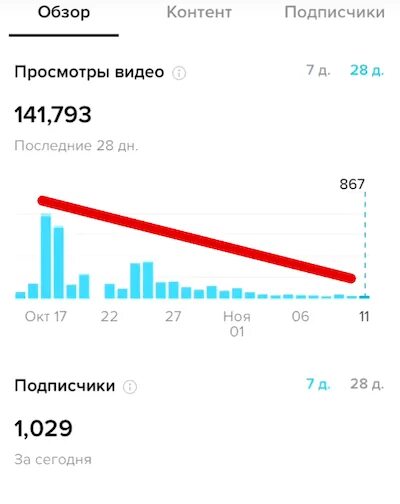 Как выйти из теневого бана в тик. Теневой бан в ТТ. Бан в тик токе. Как выйти из теневого БАНА В тик ток. Что такое теневой бан в тик ток и как его убрать.