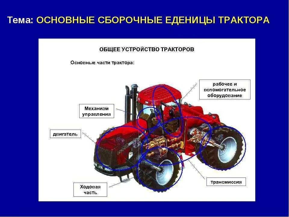 Сборочные единицы тракторов. Основные части колесного трактора МТЗ-80-82. Из чего состоит трактор МТЗ 80. Составные части колесного трактора МТЗ. Конструкция трактора МТЗ 80.