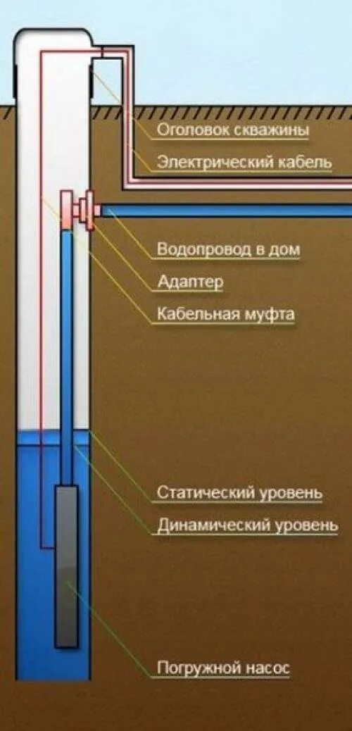 Скважинный адаптер схема монтажа. Схема водоснабжения скважинный адаптер насос. Скважинный адаптер для скважины схема подключения. Схема насоса для скважины обсадная труба. Как поднять уровень воды