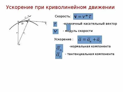 Криволинейное ускоренное движение