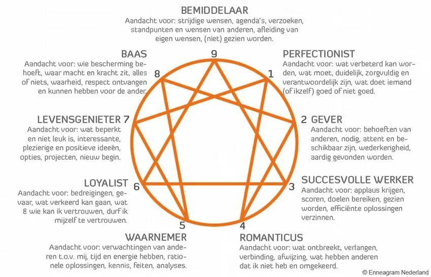 Тип на эннеаграмму тест. Enneagram 9w7. Эннеаграмма типы личности. Эннеаграмма типы личности тест. Эннеаграмма 4.