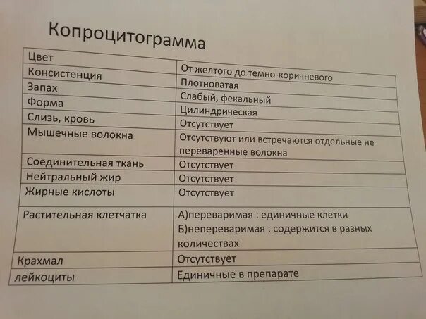 Кал на копрограмма подготовка пациента. Копрограмма анализ. нормальная копрограмма. копрограмма показатели. анализ кала копрограмма.