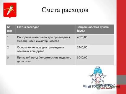 Запрашиваемая сумма