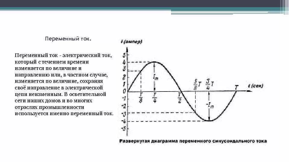 Переменный электрический ток 9 класс. Ток изменяющийся по величине и направлению. Переменные напряжения и ток изменяются с течением времени. Получение переменного электрического тока.