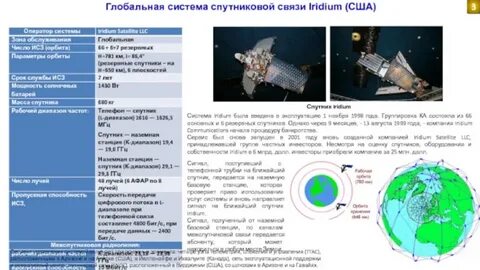 Поиск спутников
