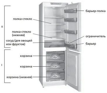 Глубина холодильников атлант