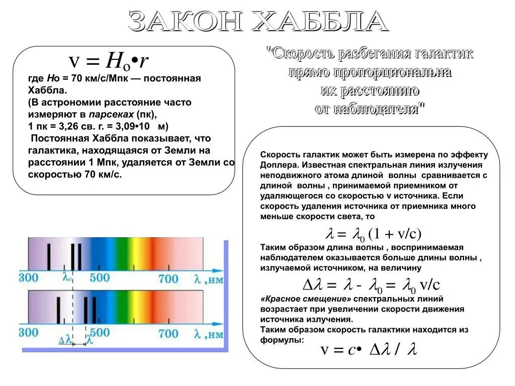 Смещение спектральных линий. Закон Хаббла скорость. Красное смещение в спектрах галактик и закон Хаббла. Смещение спектральных линий формула. Водородные волны