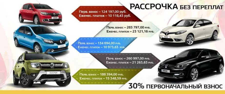 Автокредит без первоначального взноса на бу авто. Авто без первоначального взноса. Авто в кредит без первоначального взноса. Взять кредит на машину без первоначального взноса. Renault rassrochka.