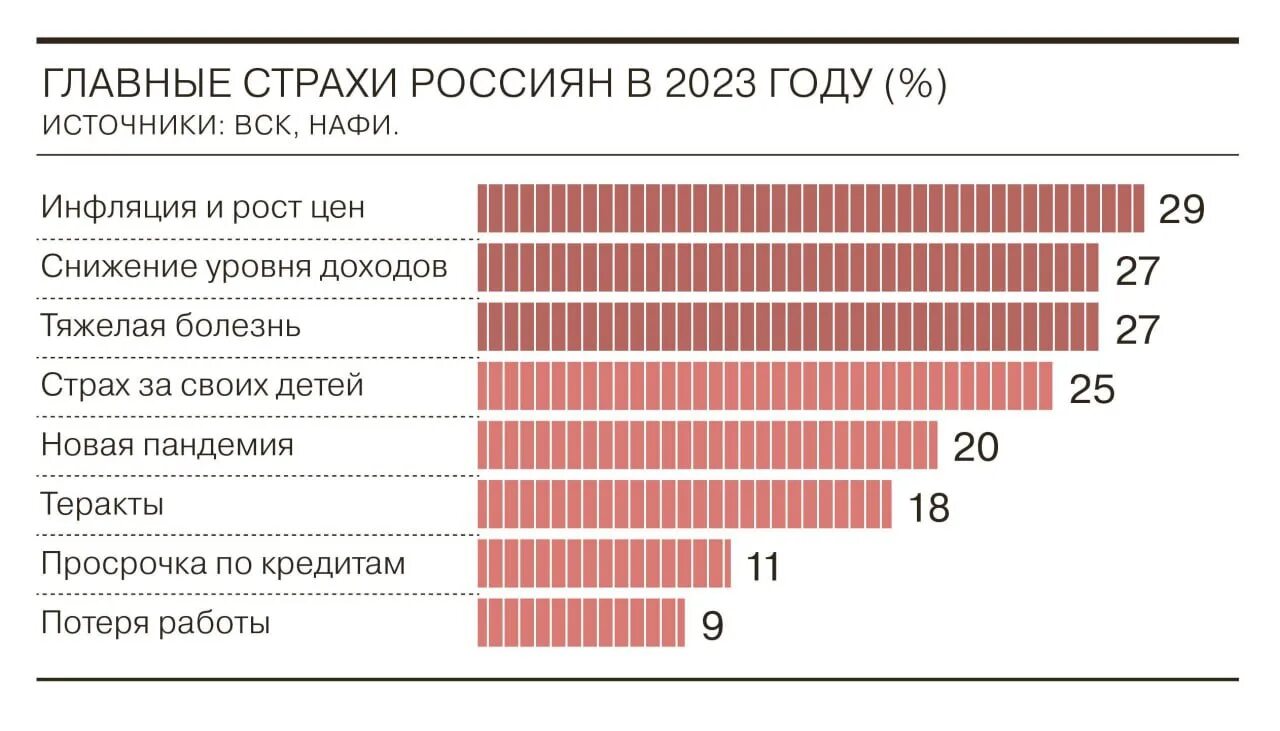 Каким будет 2023 в россии