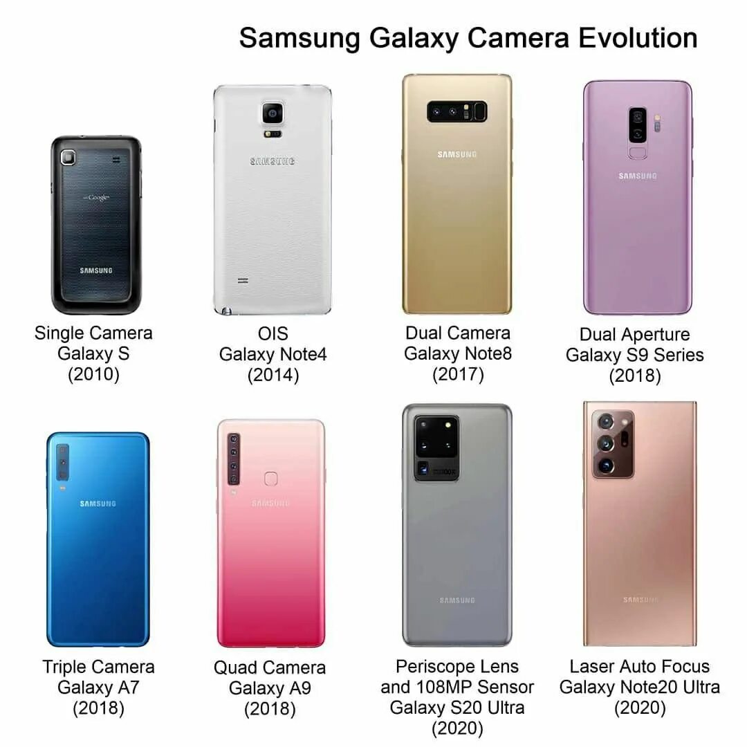 Эволюция самсунг галакси s. Samsung Evolution Phone. Самсунг галакси Эволюция телефонов. Эволюция Samsung Galaxy с 2000 г. Galaxy s series