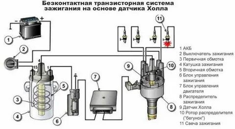 Устройство бесконтактной системы зажигания