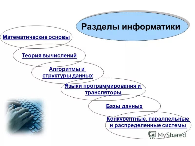 Информатика разделы информатики. Разделами информатики являются. Разделы прикладной информатики. Разделы современной информатики. Анализ данных 11 класс информатика презентация