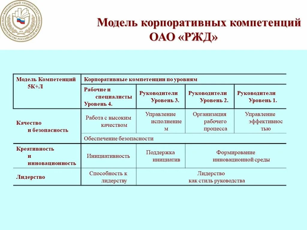 Корпоративные компетенции ржд