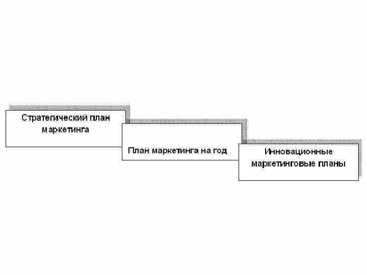 Документы маркетолога. Маркетинговая документация. Документы маркетингового отдела. Бинарный маркетинг схема.