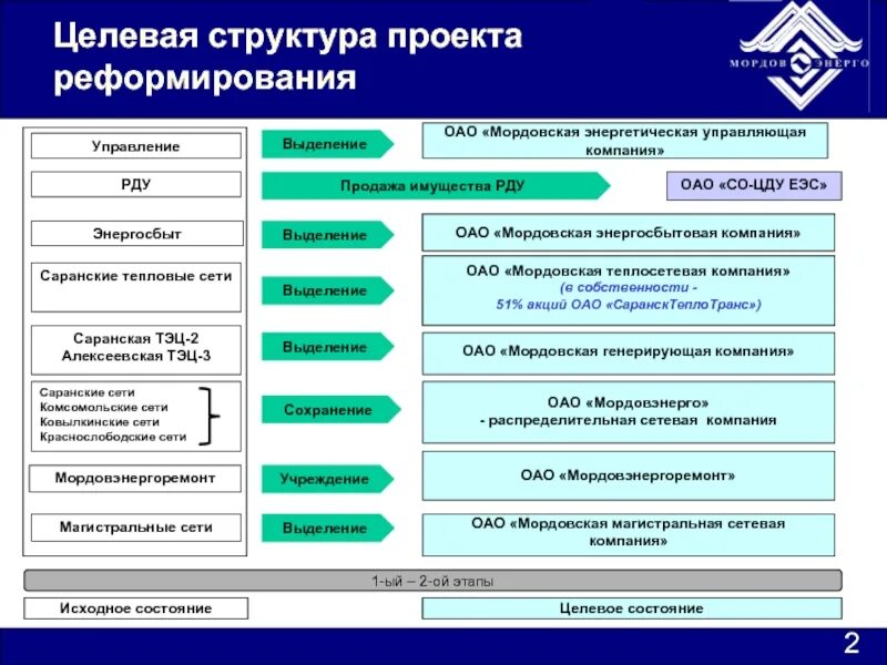 Введение в информационные системы и проектирование - презентация онлайн