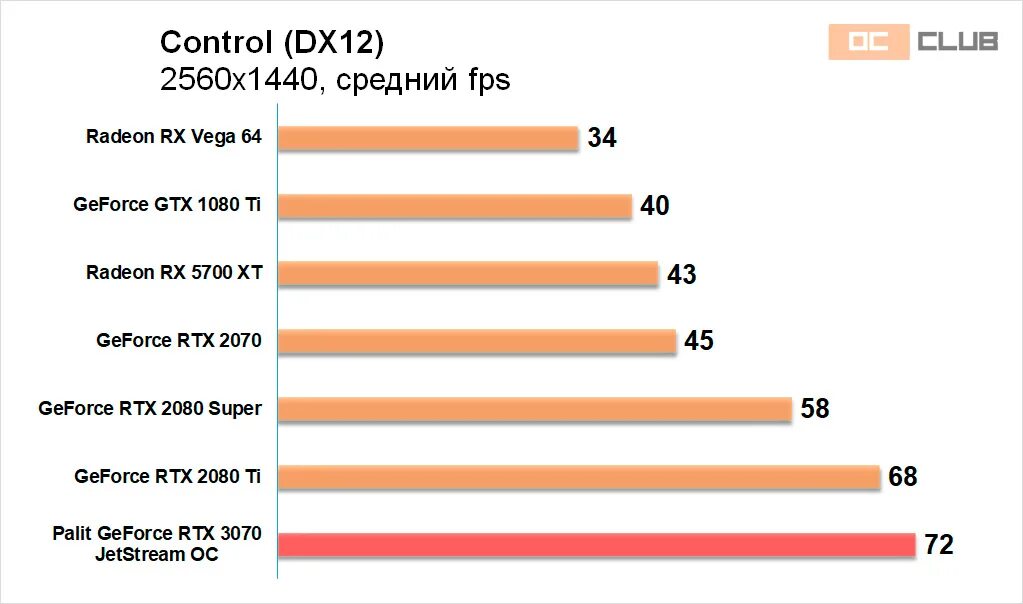 Rtx 2070 сравнение