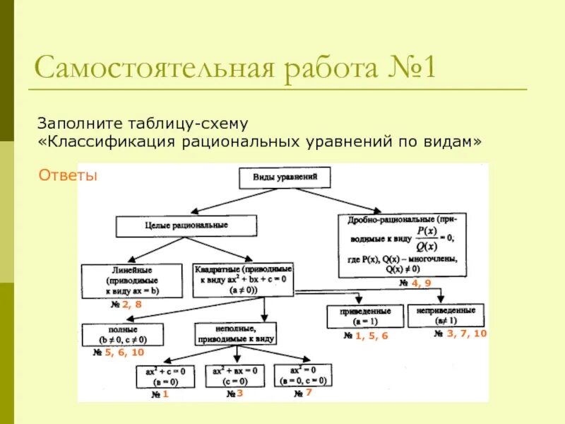 Заполните схему и объясните различия. Заполните таблицу «классификация ринолалии».. Классификация уравнений по виду. Tsuboi классификация схема. Классификационную схему «уравнение»,.