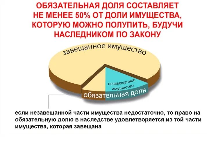 Проценты по завещанию. Проценты по завещанию