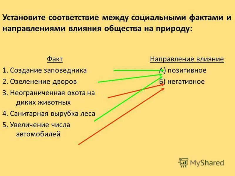 выделите из списка тему и идею