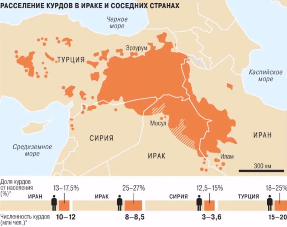 Где живут турки. Территория Курдистана в Турции на карте. Территория расселения курдов. Карта расселения курдов в Турции. Место проживания курдов в Турции.