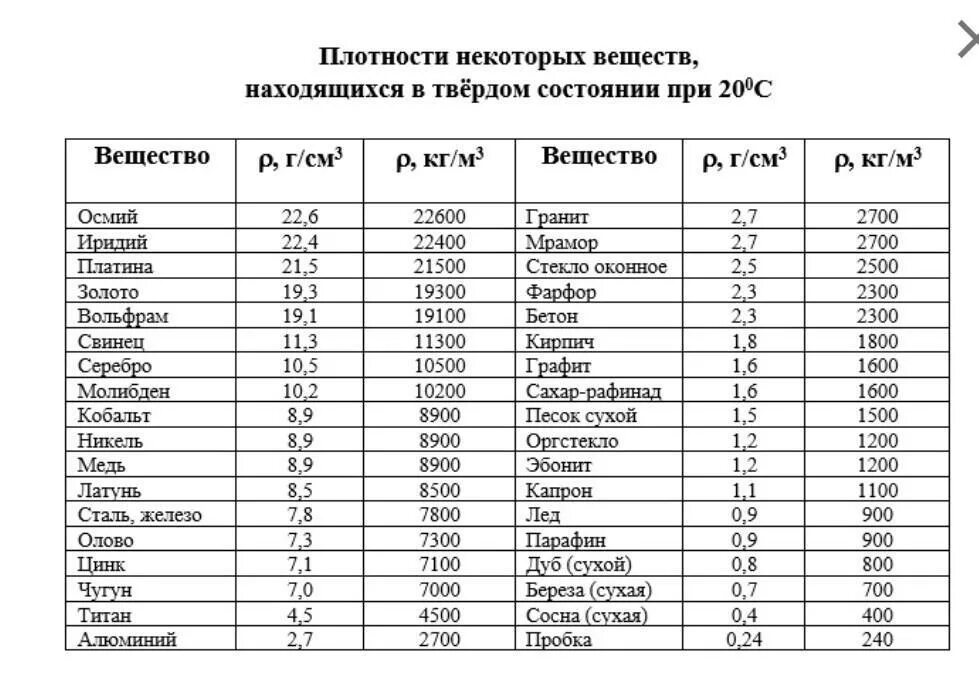 Плотность мраморной. Плотность мраморной