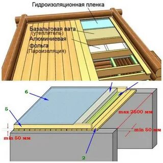 Перекрытие потолка в бане