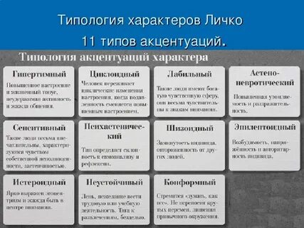 Акцентуация характера характеристика типов акцентуации характера