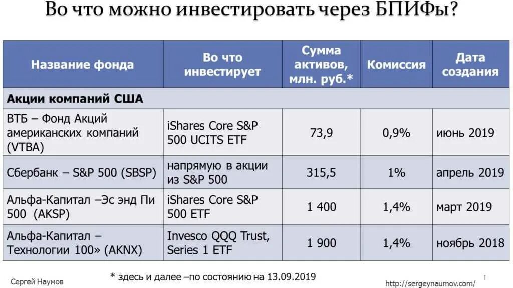 В какие фонды вложить деньги. Инвестиционные фонды etf. биржевой паевой инвестиционный фонд. фонды втб etf. инвестирования в etf.