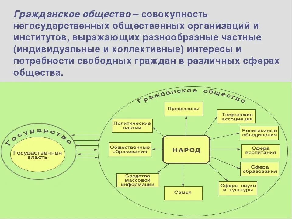 Совокупность общественных связей это