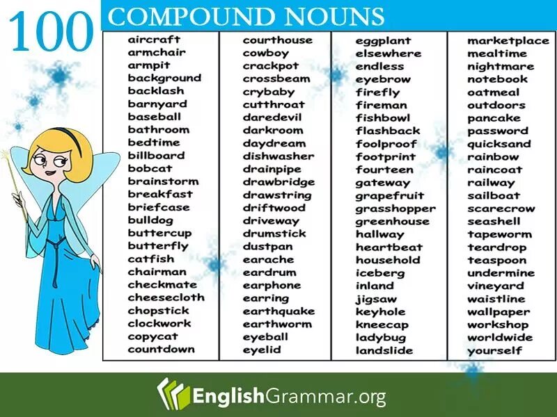 Compounds в английском языке. Compound Nouns список. Compound Nouns в английском. Compound Nouns примеры слов.