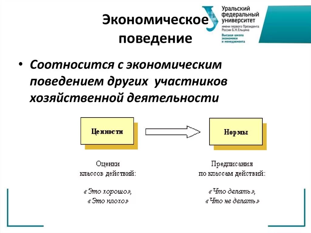 Экономическое поведение. Экономическое поведение человека. Типы экономического поведения. Экономическое поведение – это определение.