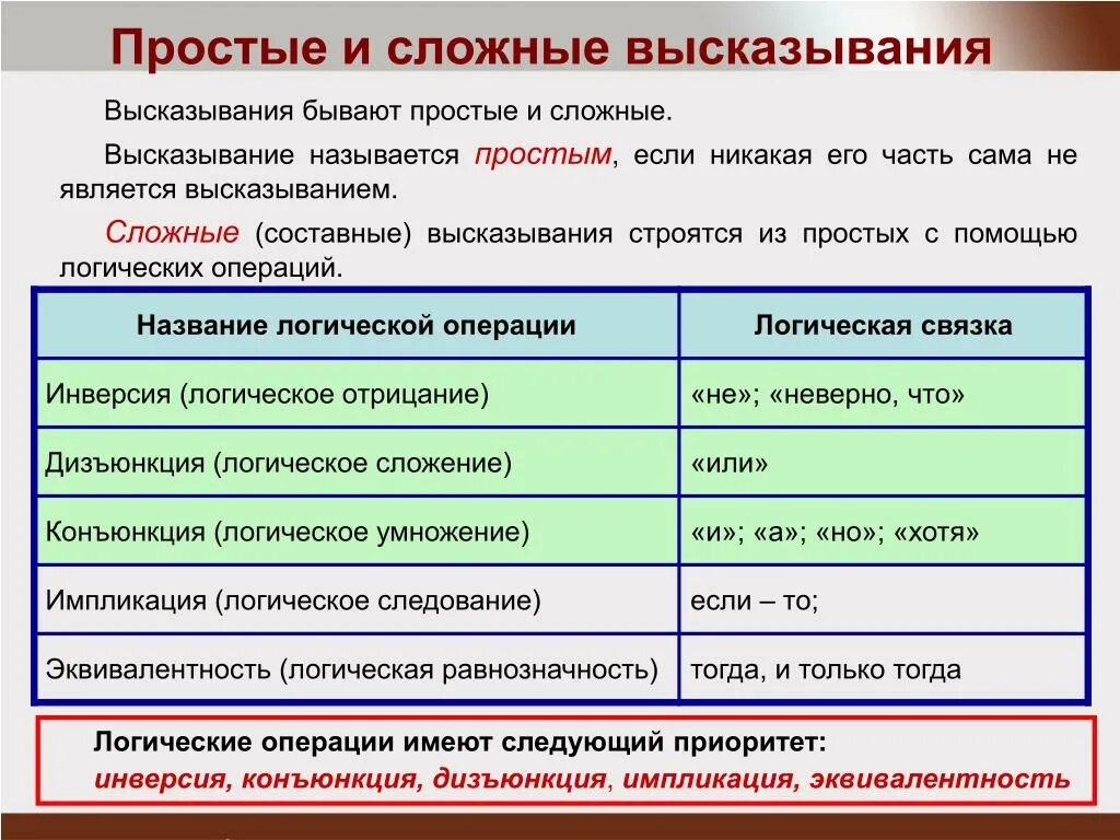 Является не просто необходимым. Простые и сложные высказывания. Сложные высказывания. Высказывания бывают простые и сложные.. Сложные логические высказывания.