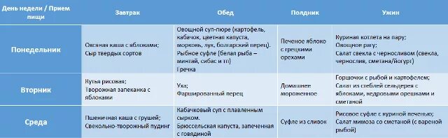 Питание первый месяц после родов. Меню кормящей мамы. Недельное меню для кормящей мамы. Меню кормящей мамы 1 месяц. Меню для кормящих матерей после родов.