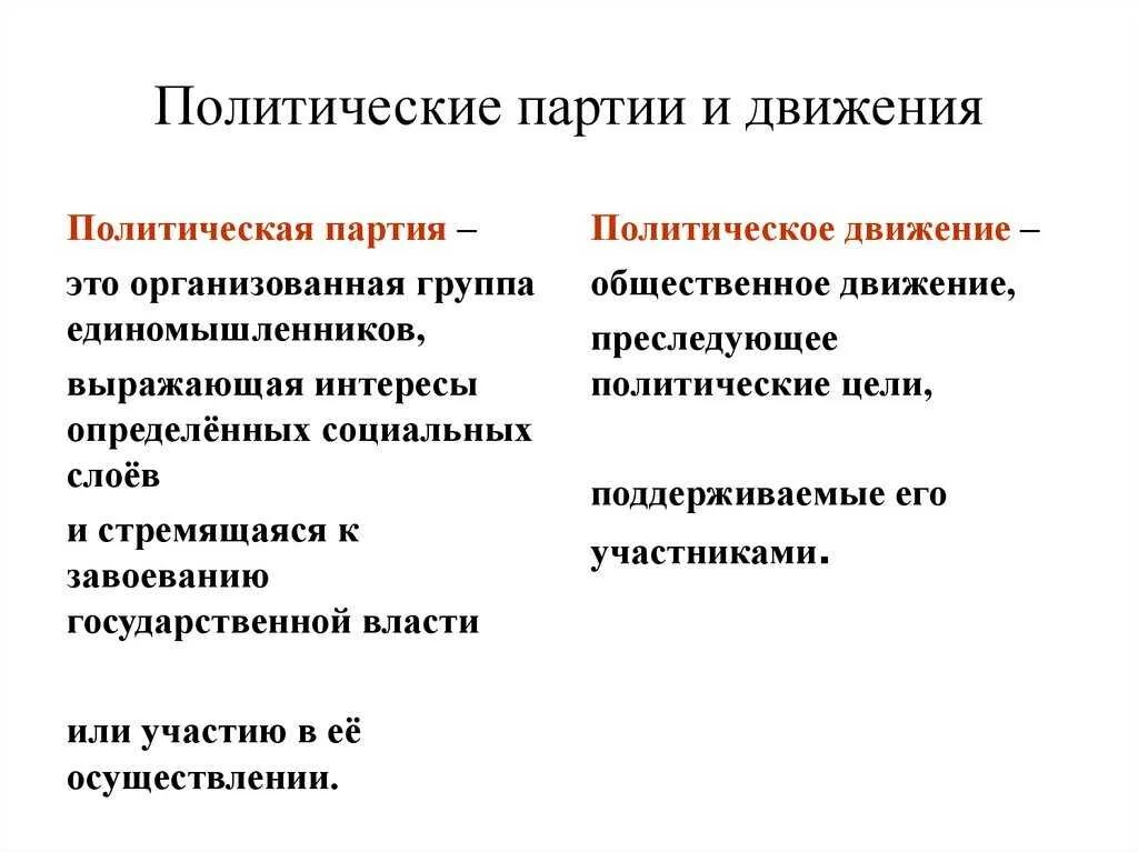 Различие политических партий и общественных движений