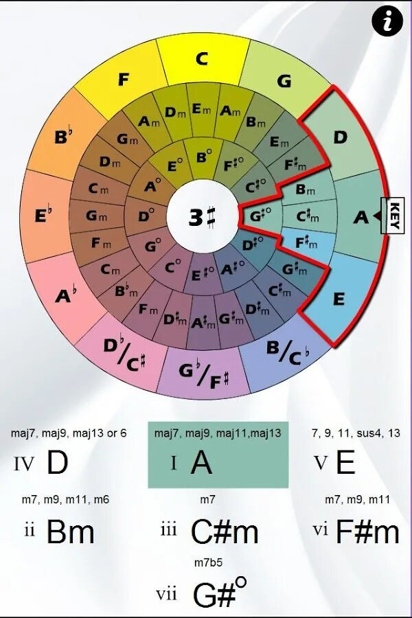 Wheel программа