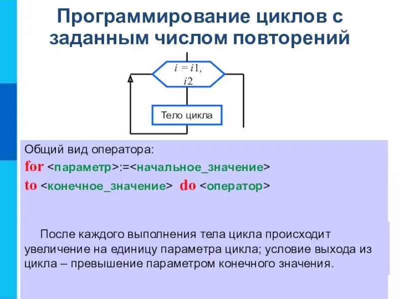 Задано число. Блок схема цикла с заданным числом повторений. алгоритмическая конструкция цикла с заданным числом повторений. программирование циклов с фиксированным числом повторений 8 класс. цикл с заданвм симлои повторени.