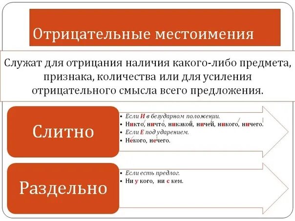 Неопределенные местоимения в русском языке примеры Учим некоторые местоимения 2019 Словарный запас (EN) ВКонтакте