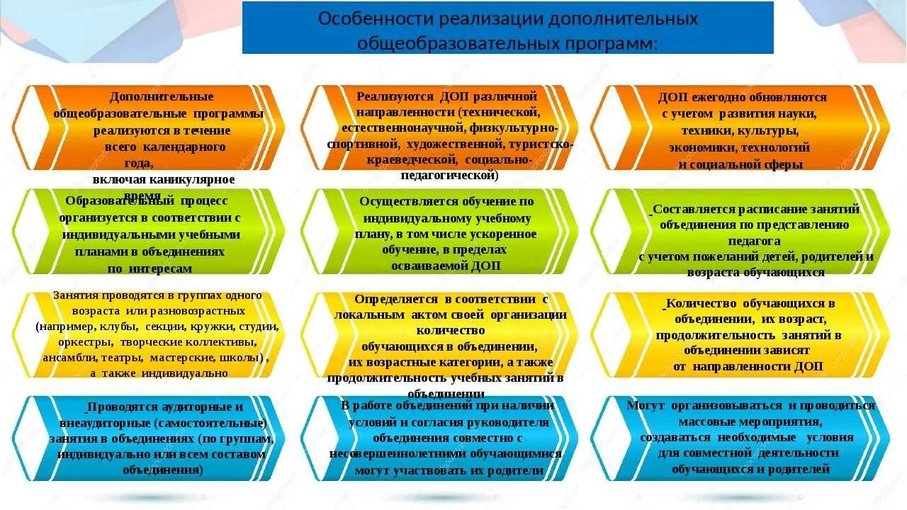Конференции развитие образовательных организаций. Реализация дополнительных образовательных программ. разработка образовательных программ. реализация программ дополнительного образования. реализация дополнительных общеобразовательных программ.