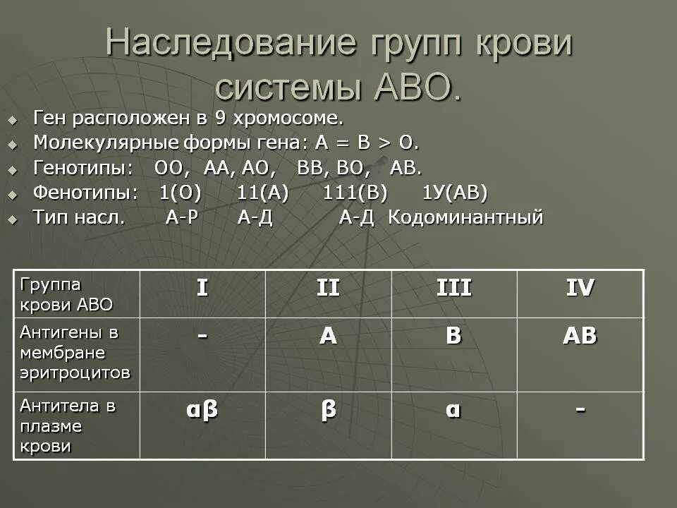 Группы крови человека наследуются. Наследование групп крови по системе АВО таблица. Наследование групп крови системы АВО. Наследование групп крови системы АВО И rh-фактора у человека.. Механизм наследования групп крови системы ав0.