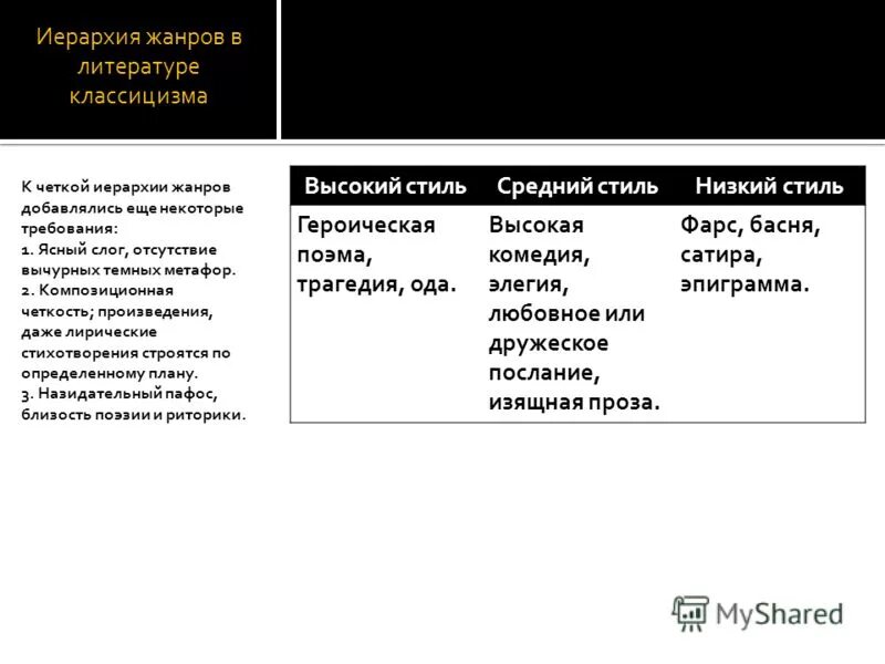 иерархия жанров классицизма. высокие жанры классицизма. иерархия жанров в живописи. иерархия жанров классицизма. высокие средние низкие жанры классицизма.