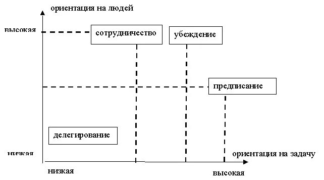 Задача ориентации