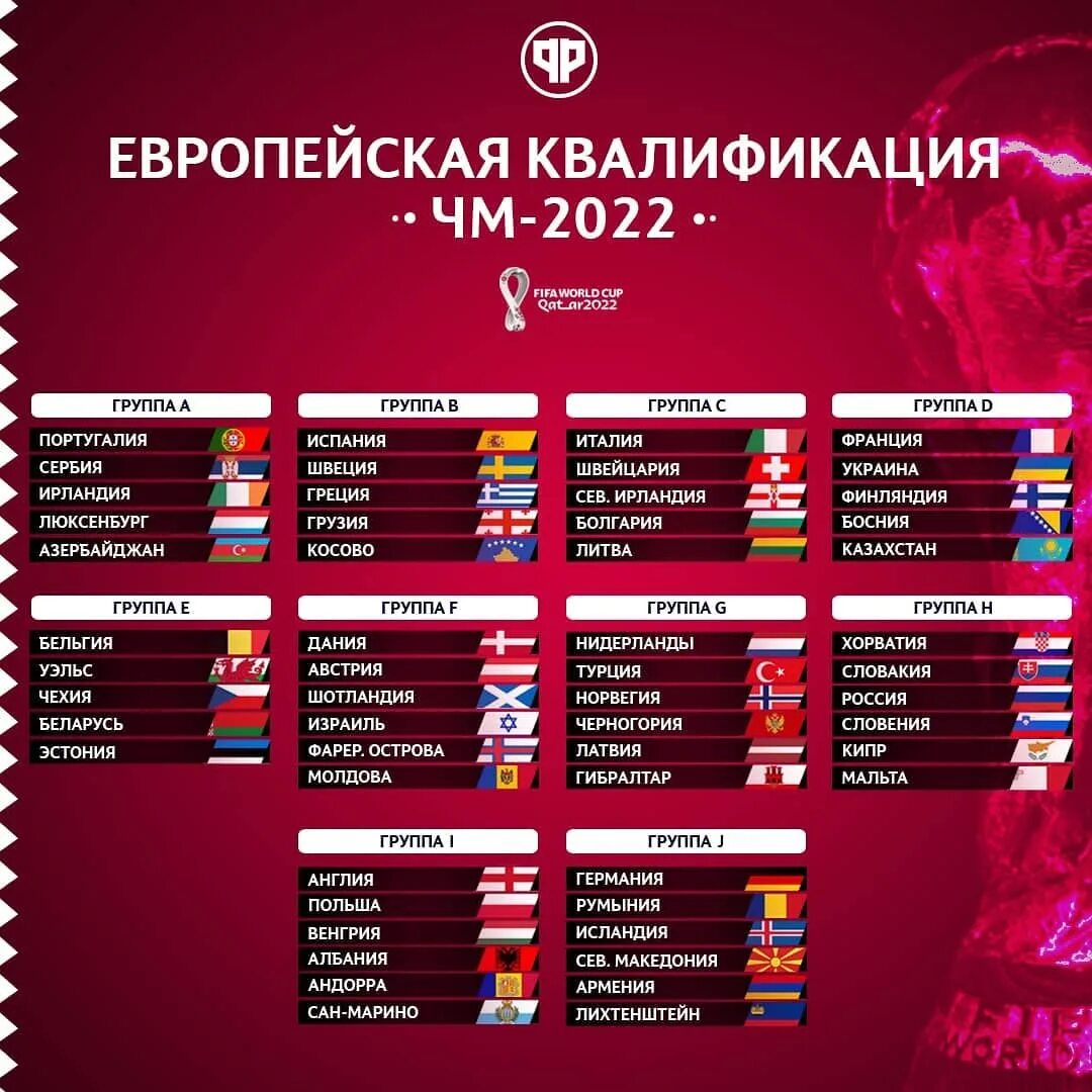 Турнирная таблица отборочных матчей чемпионата европы Спортбокс футбол евро 2024 результаты