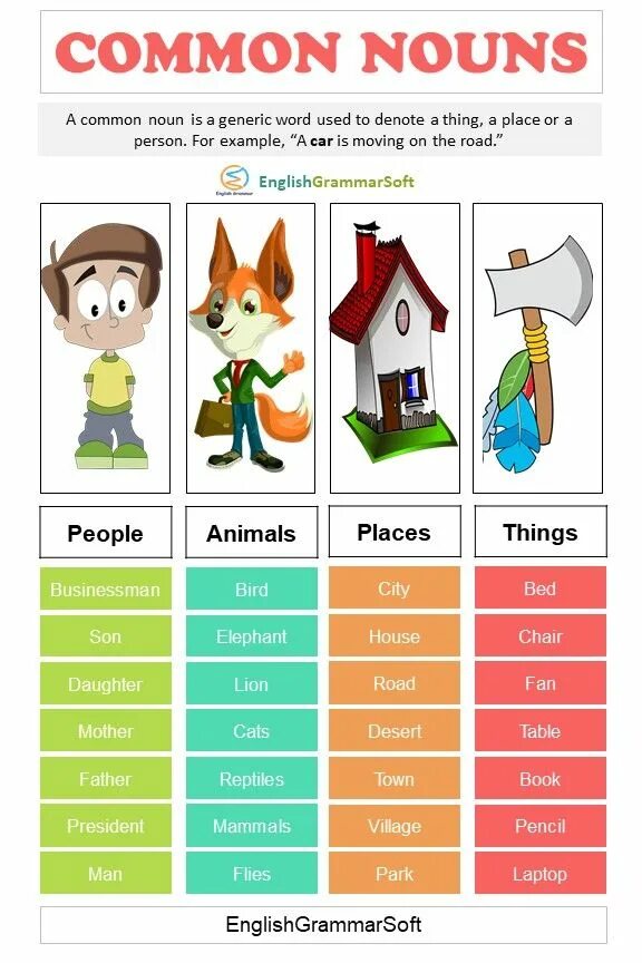 Common definition. Common nouns. common nouns examples. most common nouns. 100 the most common nouns.