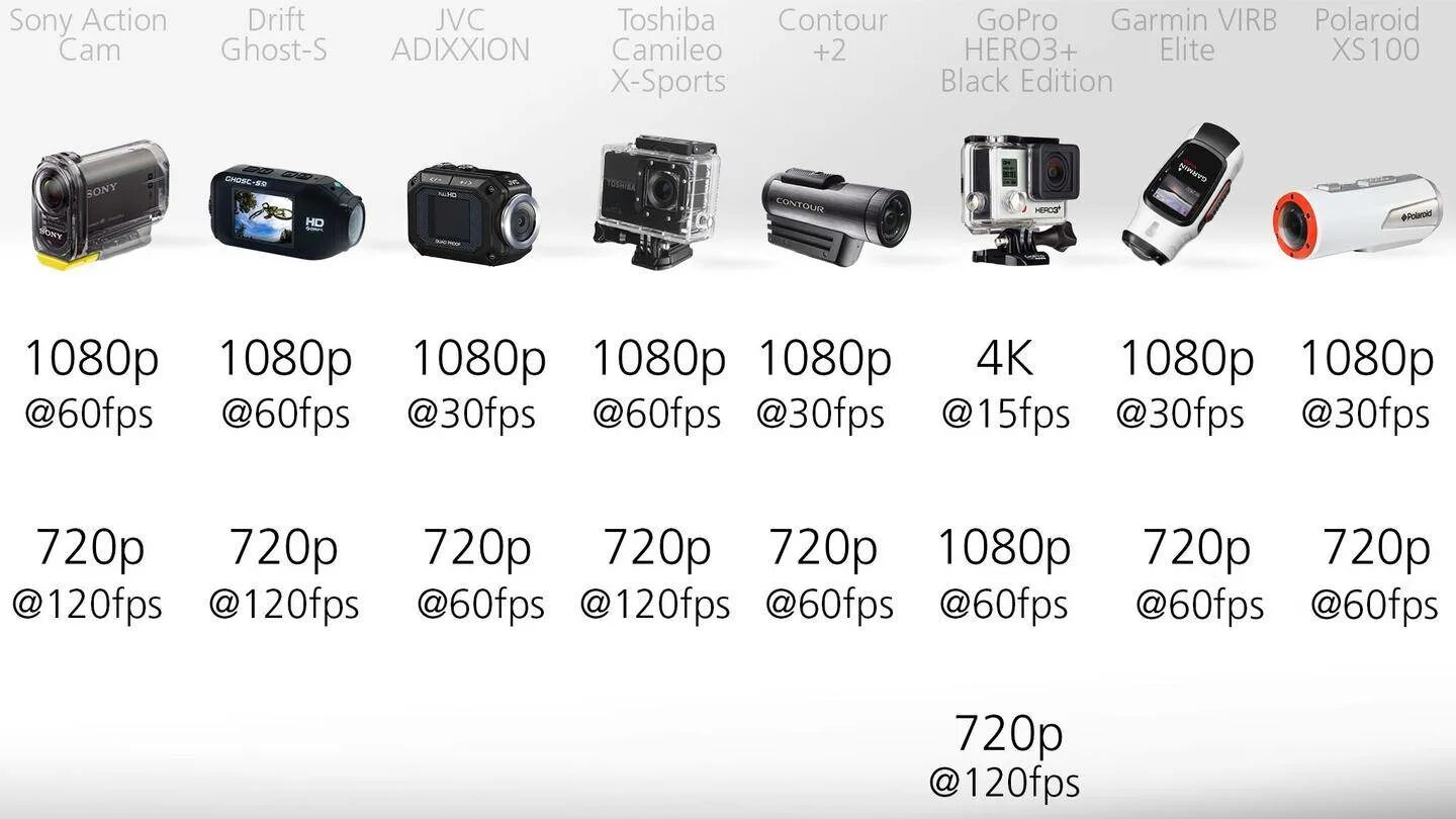 Сколько весит камера. Камера 4k 120fps. Видеокамера 4к 60fps. Камера сони 720p. Камера 60 fps.