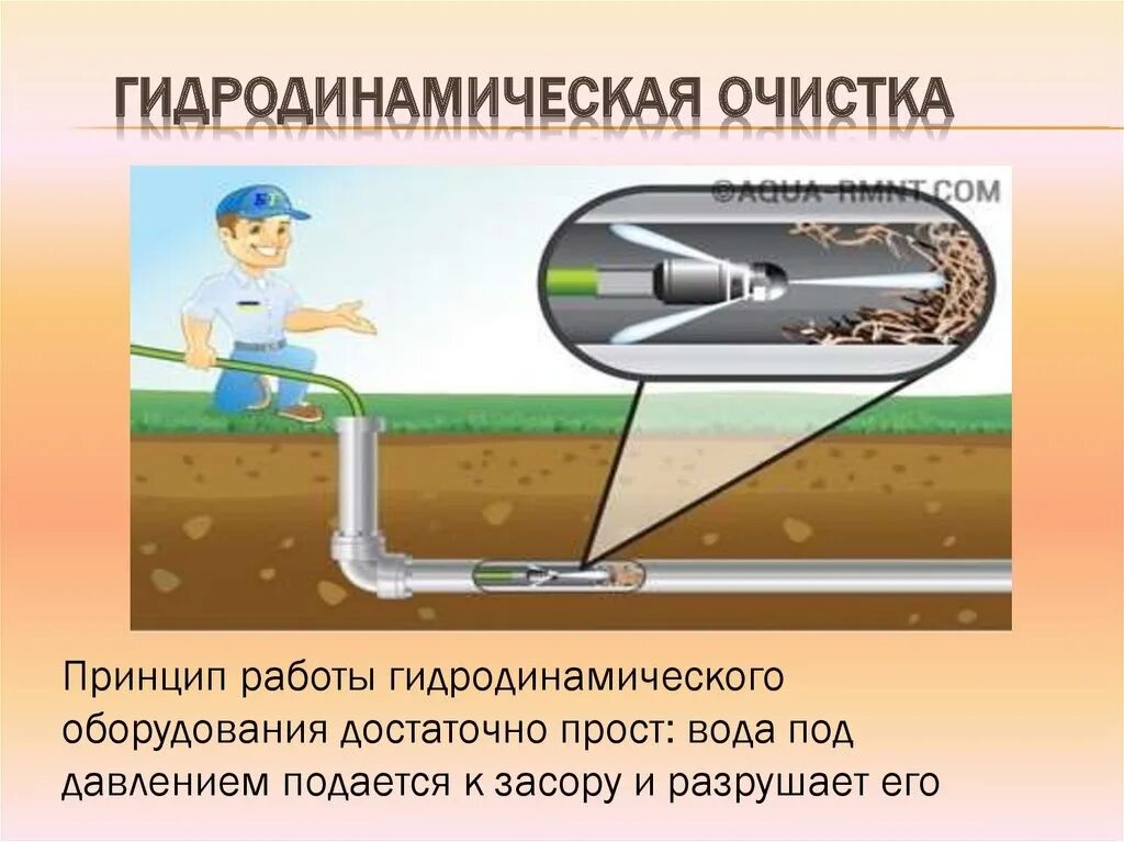 Гидродинамический способ прочистки. Гидродинамическая чистка. Гидродинамическая прочистка канализации. Гидродинамическая промывка канализации. Промывка канализации гидродинамическим способом.