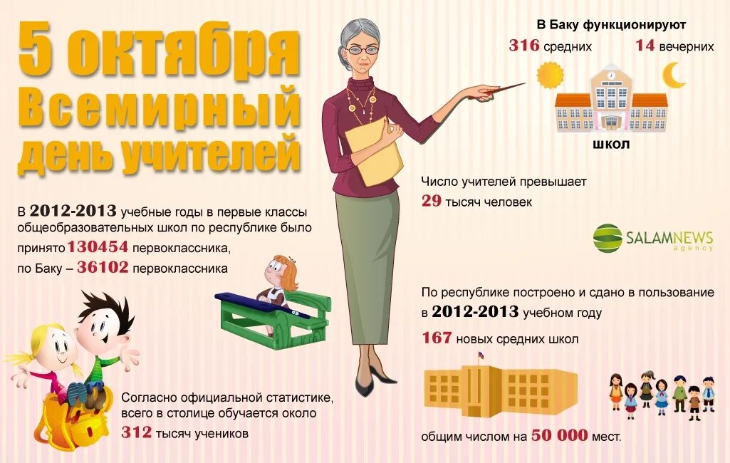 5 октября 2020. 5 Октября Всемирный день учителя. Почему день учителя 5 октября. Всемирный день учителя история праздника. 5 Октября день учителя 2022.